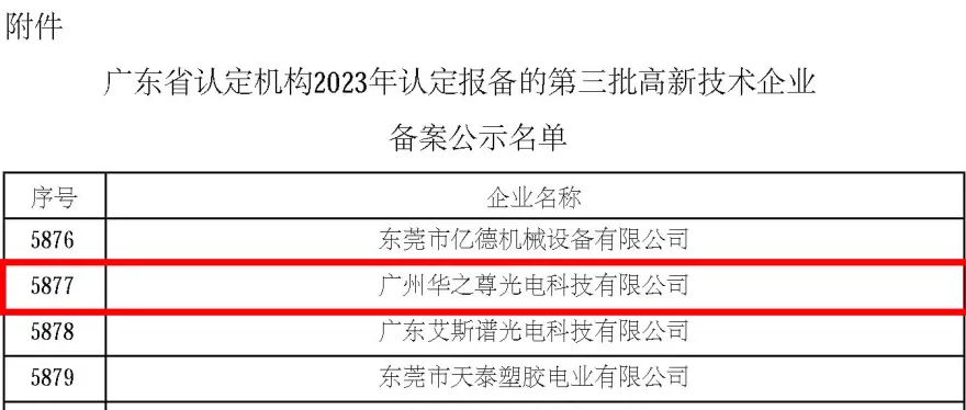 高新技术企业名单